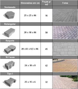 tabela pisos formatos